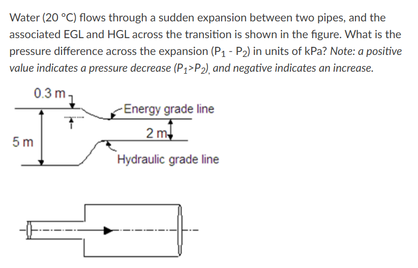 Water ( 2 0 C ) flows through a sudden expansion