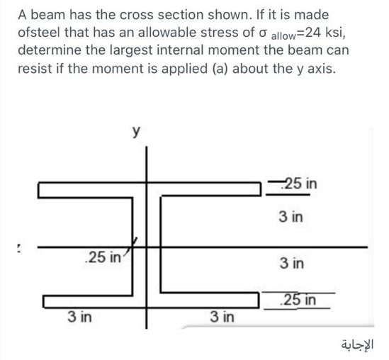 A beam has the cross section shown. If it is made