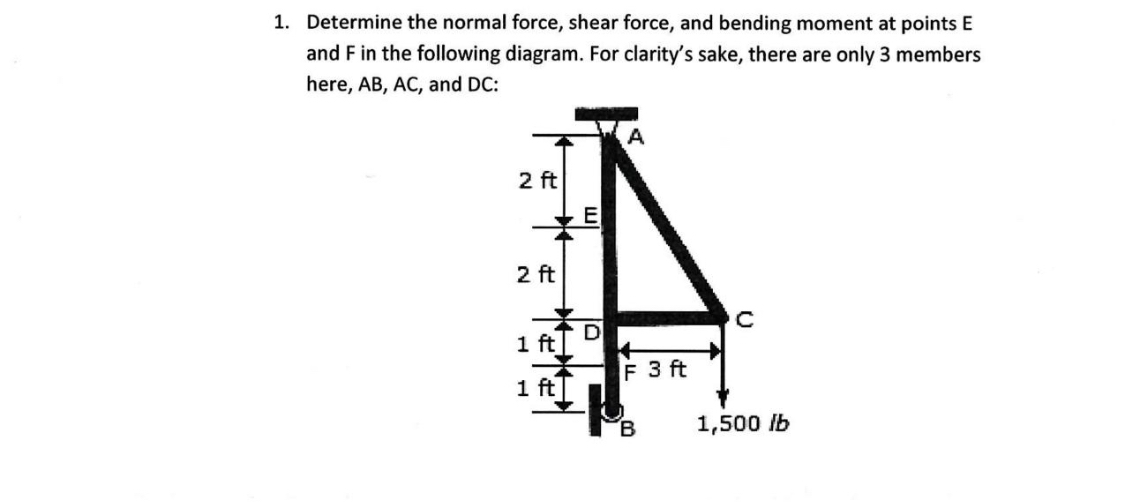 Determine the normal force, shear force, and