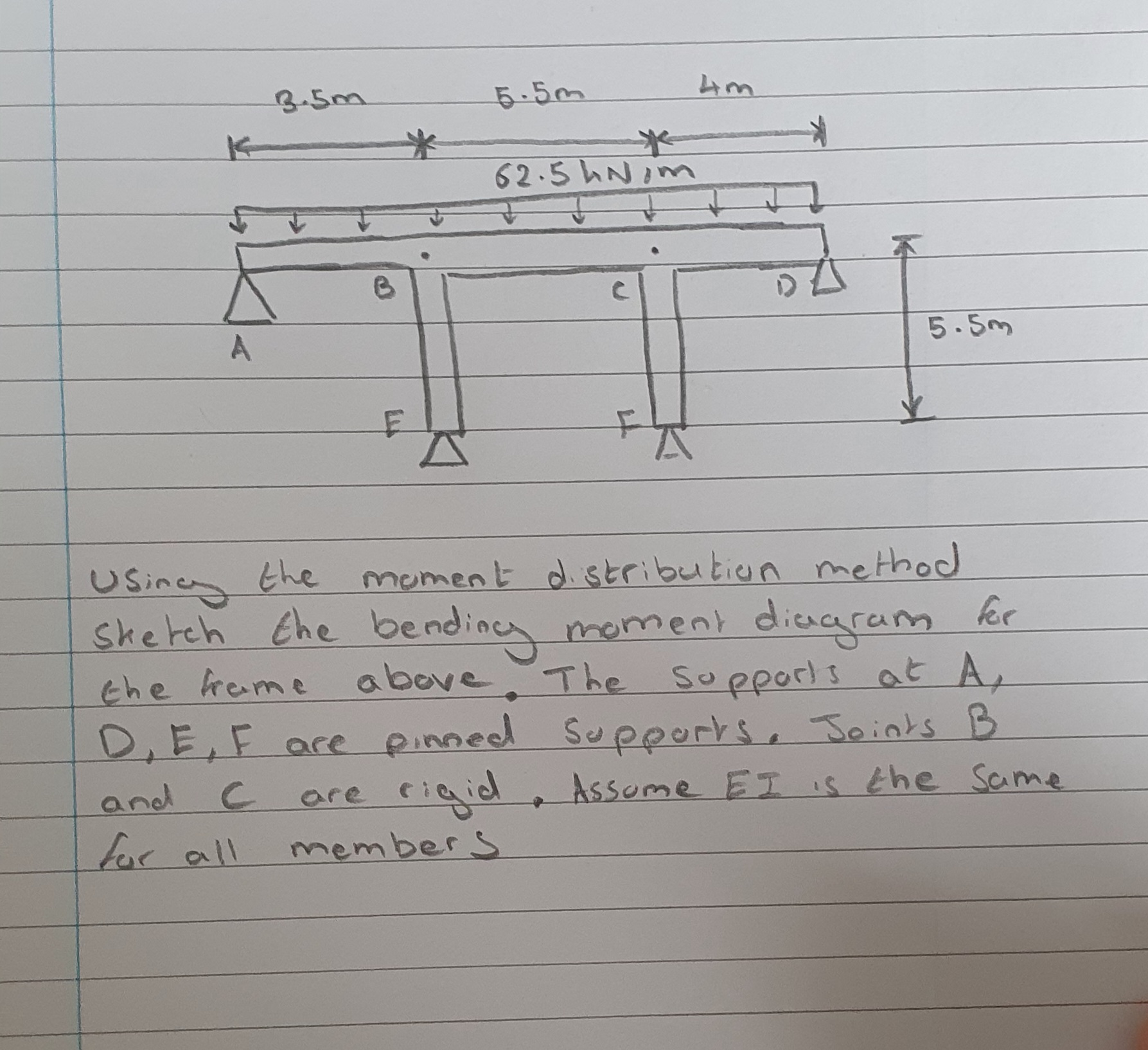 Using the moment distribution method sketch the