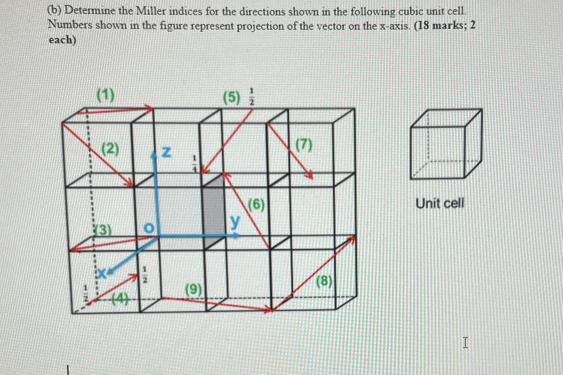 ( b ) Determine the Miller indices for the