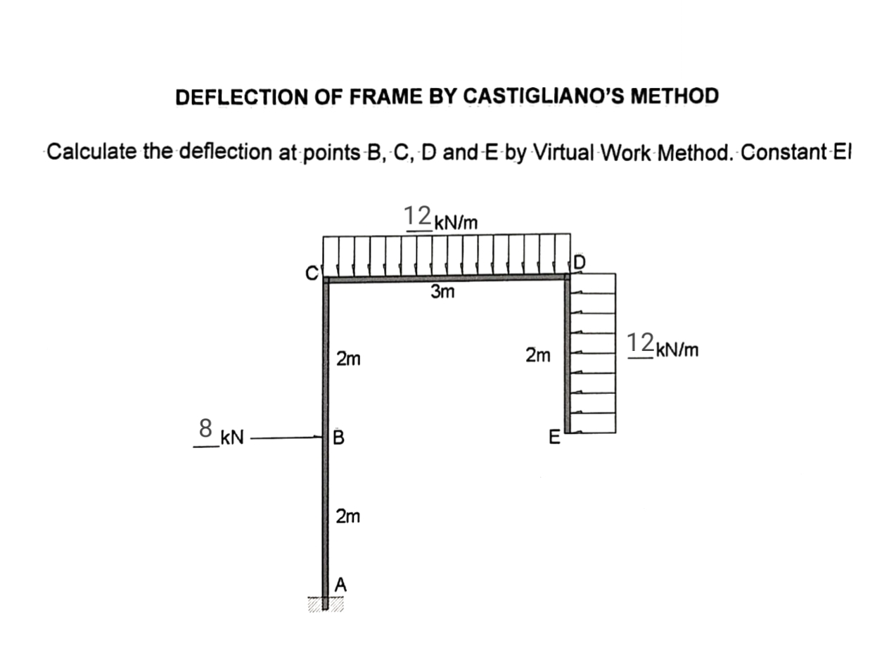 DEFLECTION OF FRAME BY CASTIGLIANO'S METHOD