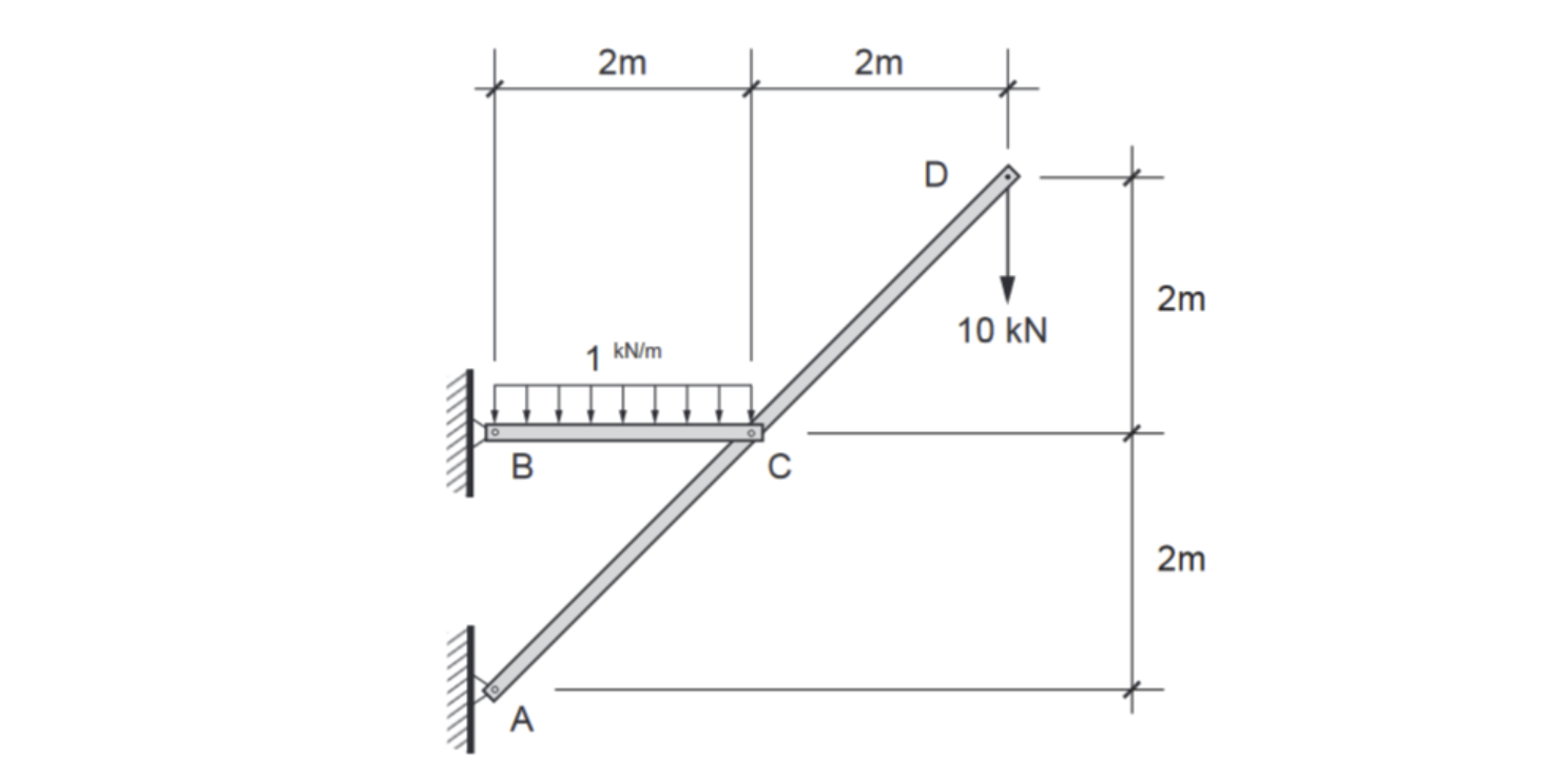 Draw Axial, Shear and Moment diagrams for all