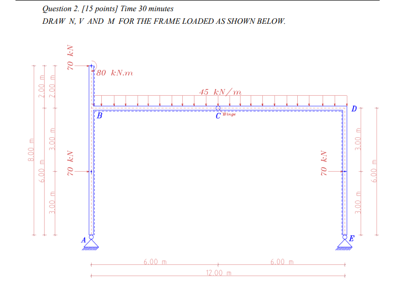 DRAW N , V AND M FOR THE FRAME LOADED AS SHOWN