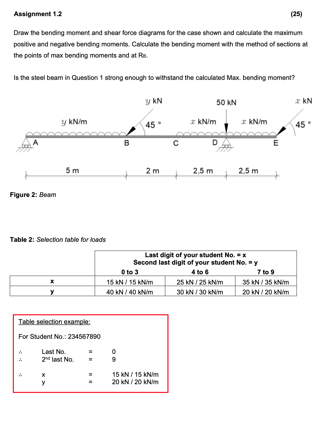 Determine the moment of inertia lxx and lyy for