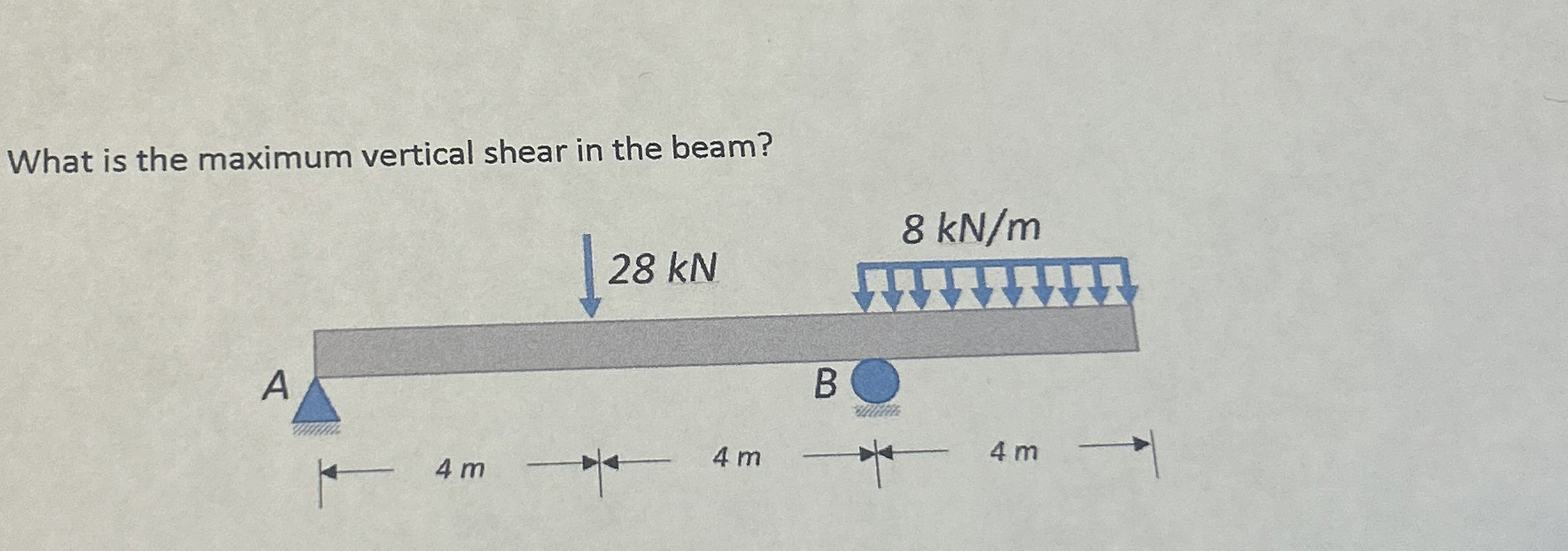 What is the maximum vertical shear in the beam?