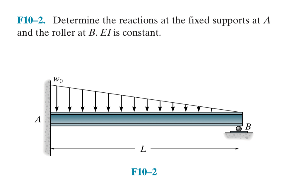 F 1 0 - 2 . Determine the reactions at the fixed