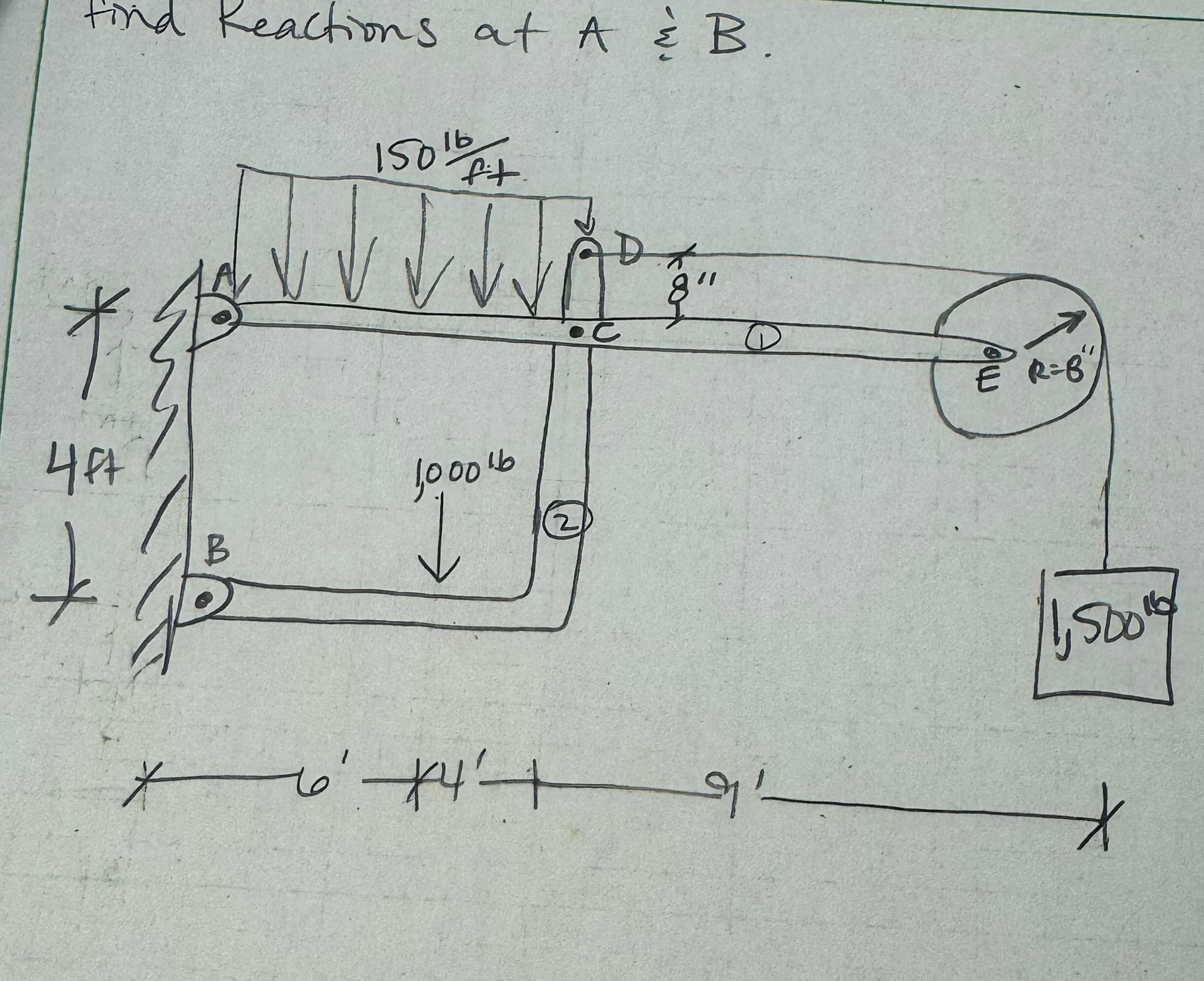 find Reactions at A and B .