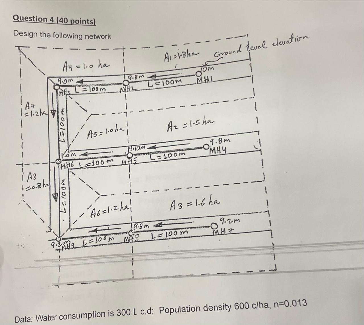 Question 4 ( 4 0 points ) Design the following