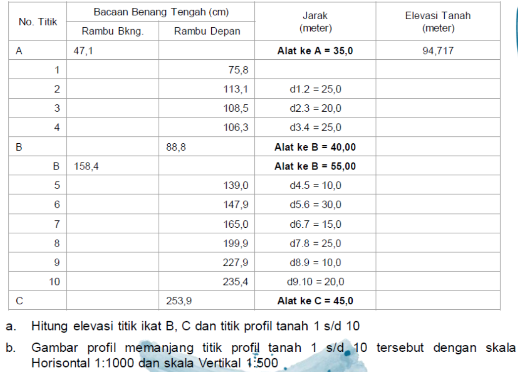a . Hitung elevasi titik ikat B , C dan titik