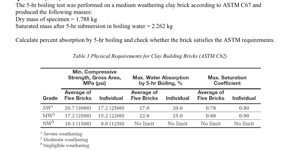 The 5 - hr boiling test was performed on a medium