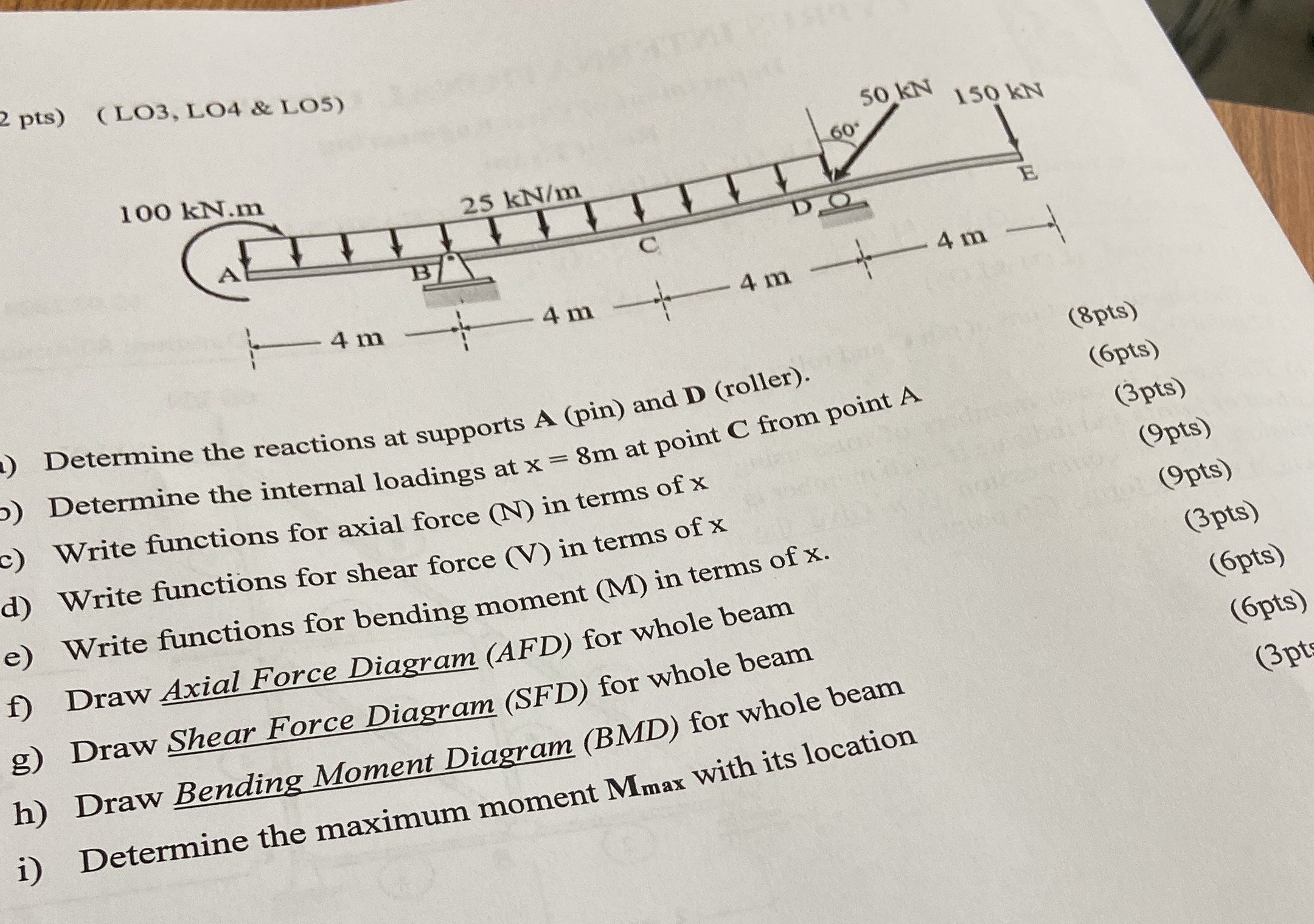 2 pts ) ( LO 3 , LO 4 &LO 5 ) Determine the