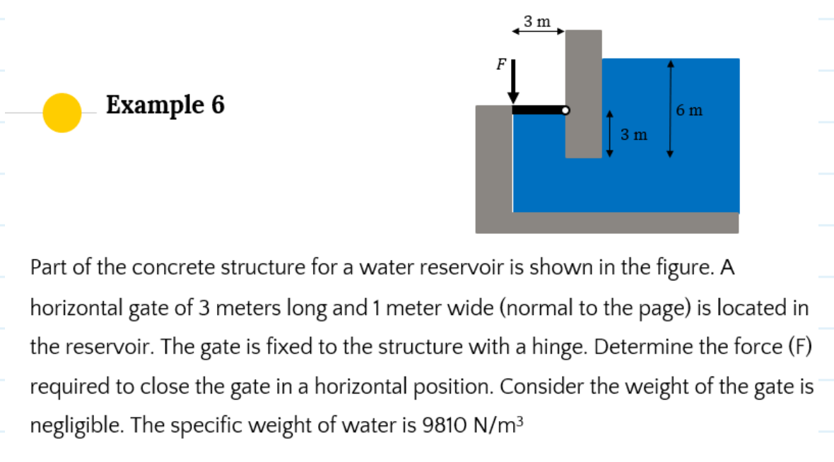 Part of the concrete structure for a water