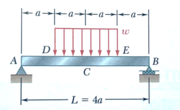 use moment area theorem to find slope at point a