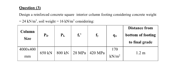 Question ( 3 ) Design a reinforced concrete