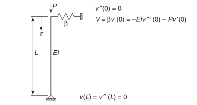 Use Stability ? Find Critical P and using forth