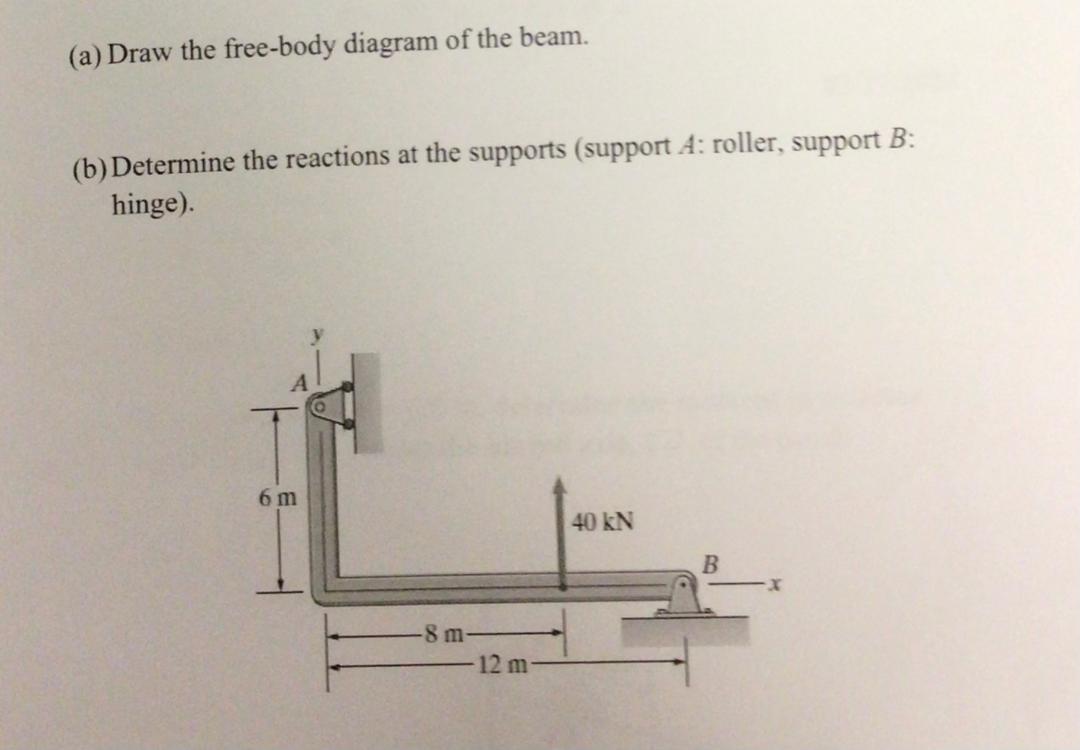 ( a ) Draw the free - body diagram of the beam. (