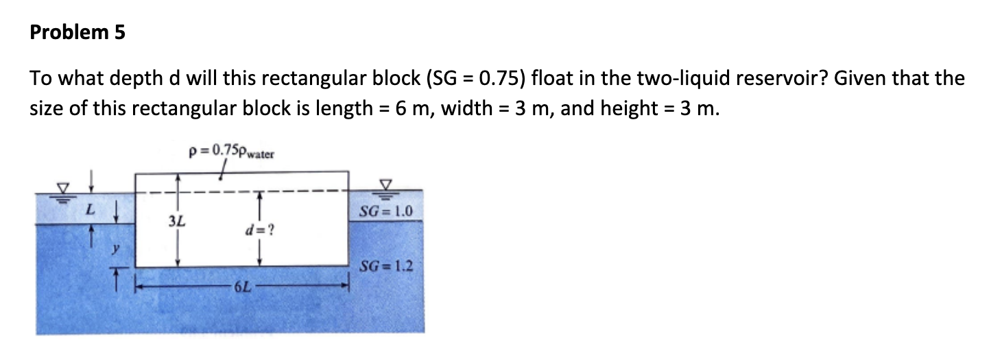 Problem 5 To what depth d will this rectangular