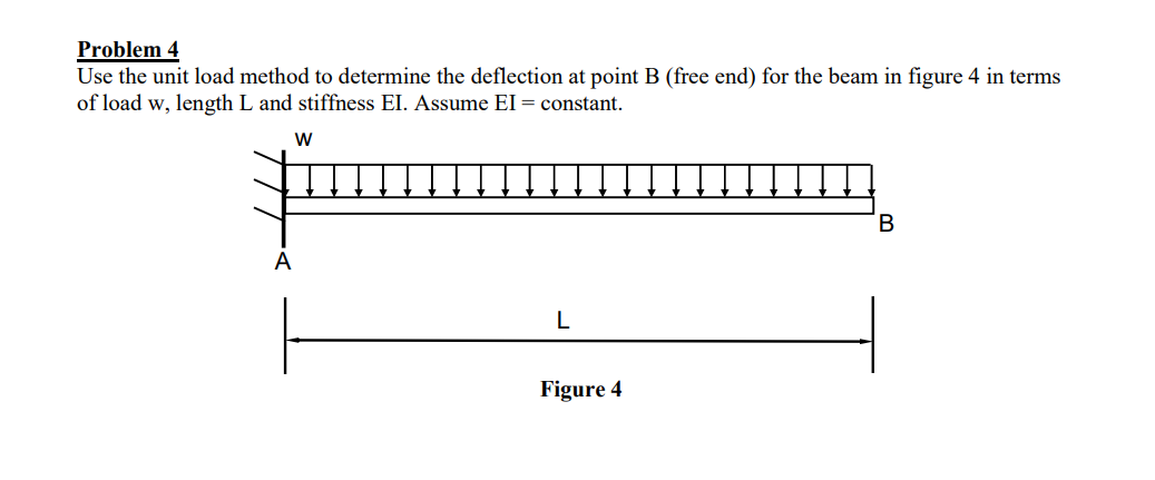 Problem 4 Use the unit load method to determine