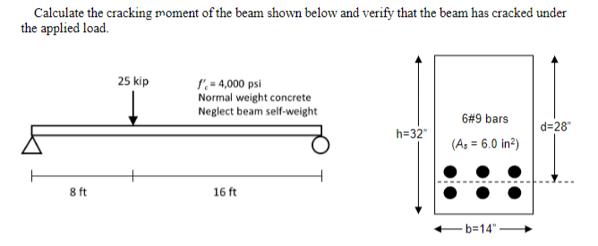 Calculate the cracking moment of the beam shown