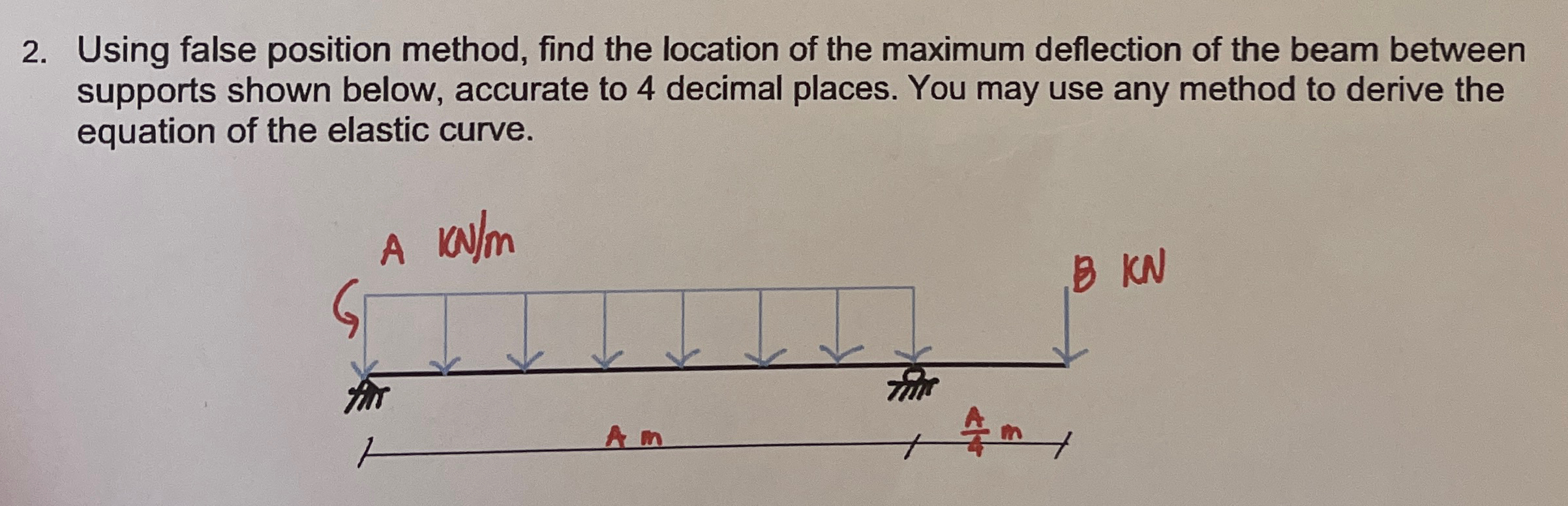 Using false position method, find the location of