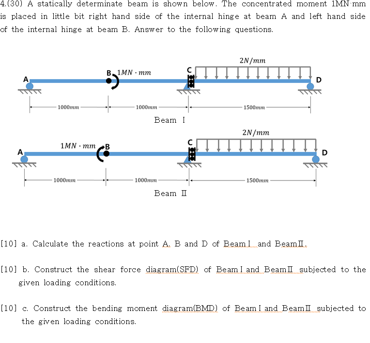 4 . ( 3 0 ) A statically determinate beam is show