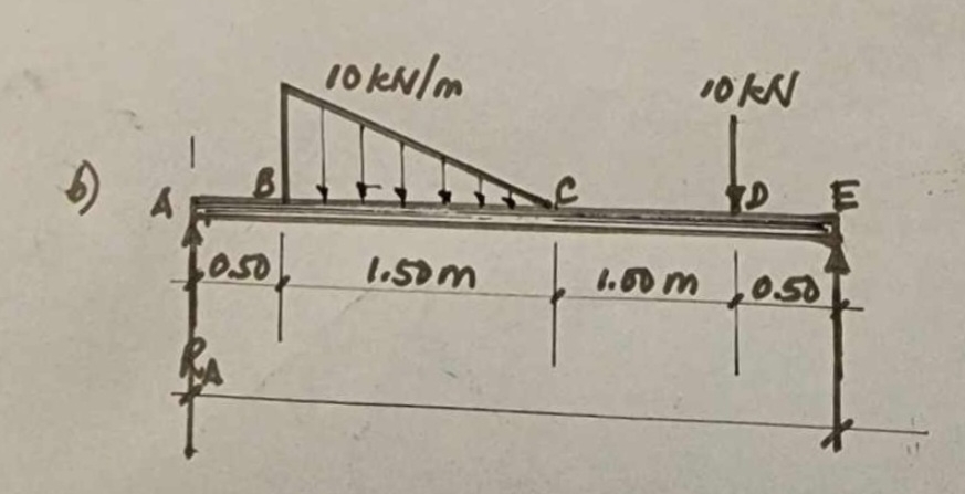 In the loaded beam shown below. determine the