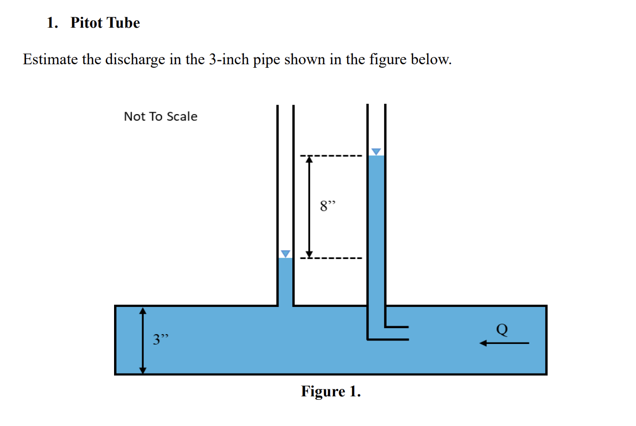 Pitot Tube Estimate the discharge in the 3 - inch