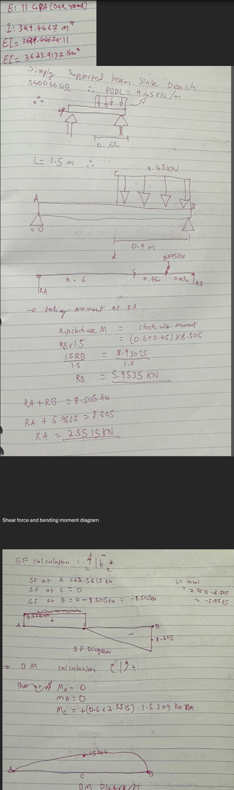 using the information given in the photos