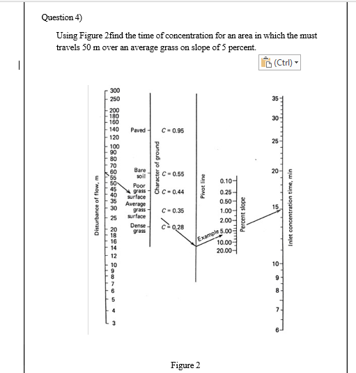 Question 4 ) Using Figure 2 find the time of