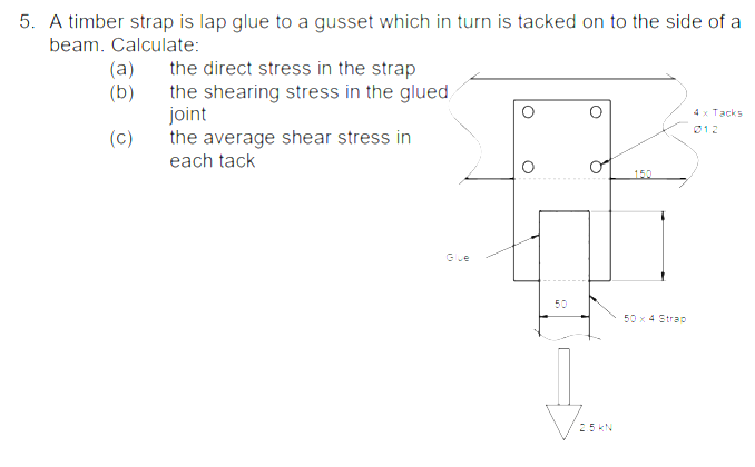 A timber strap is lap glue to a gusset which in