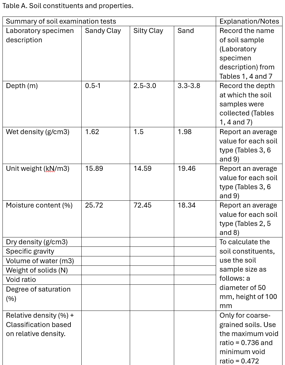 Calculate the soil constituents to complete the