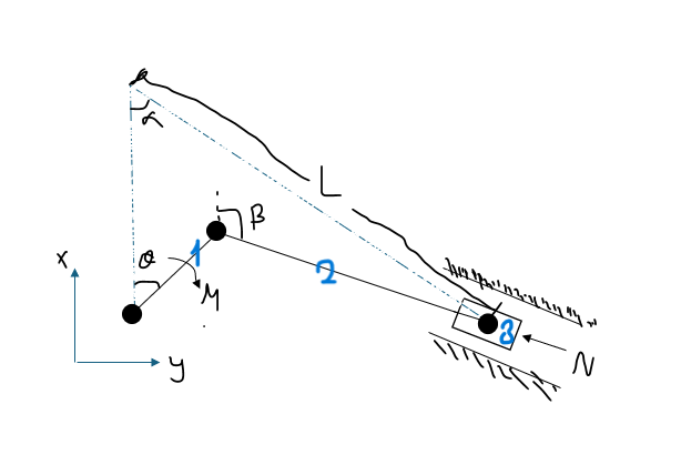 calculate moment M using virtual work princible