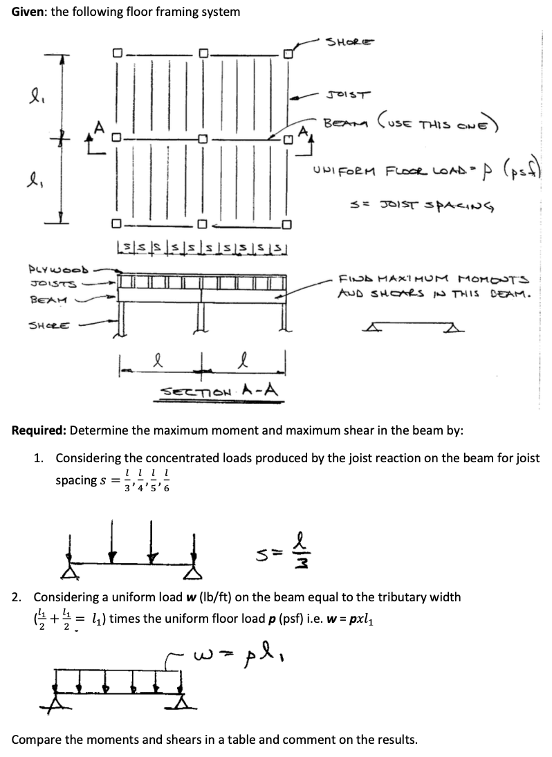 Given: the following floor framing system