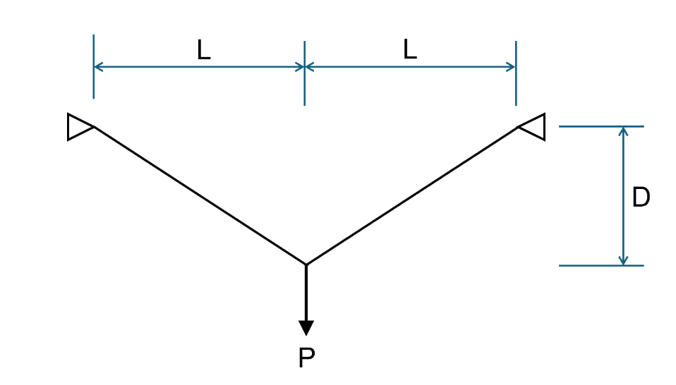 A flexible cable is anchored at 2 pins as shown