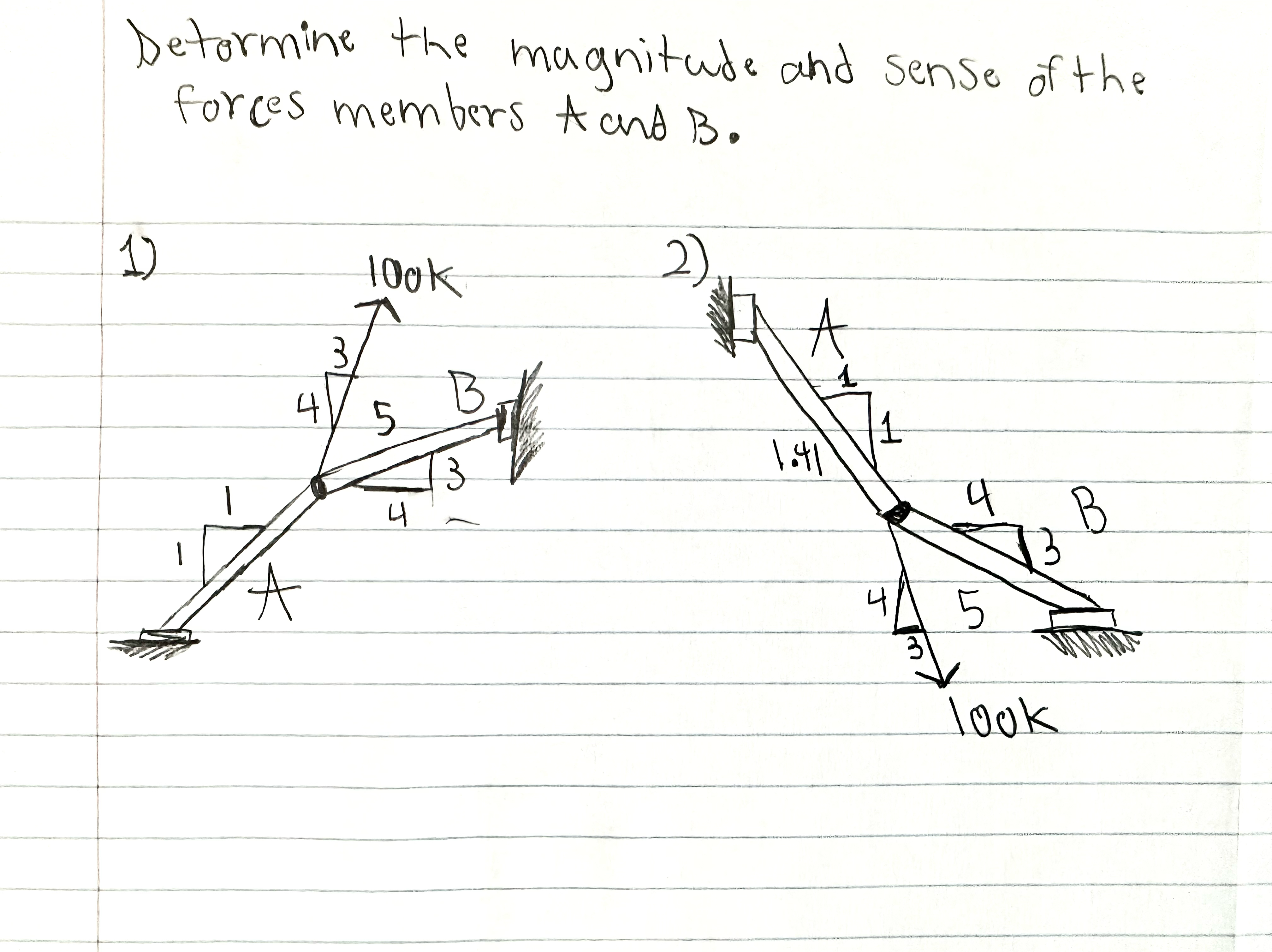Detormine the magnitude and sense of the forces