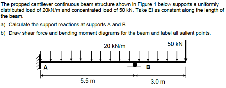 The propped cantilever continuous beam structure