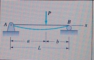 Explain how to find deflection of this oipicture