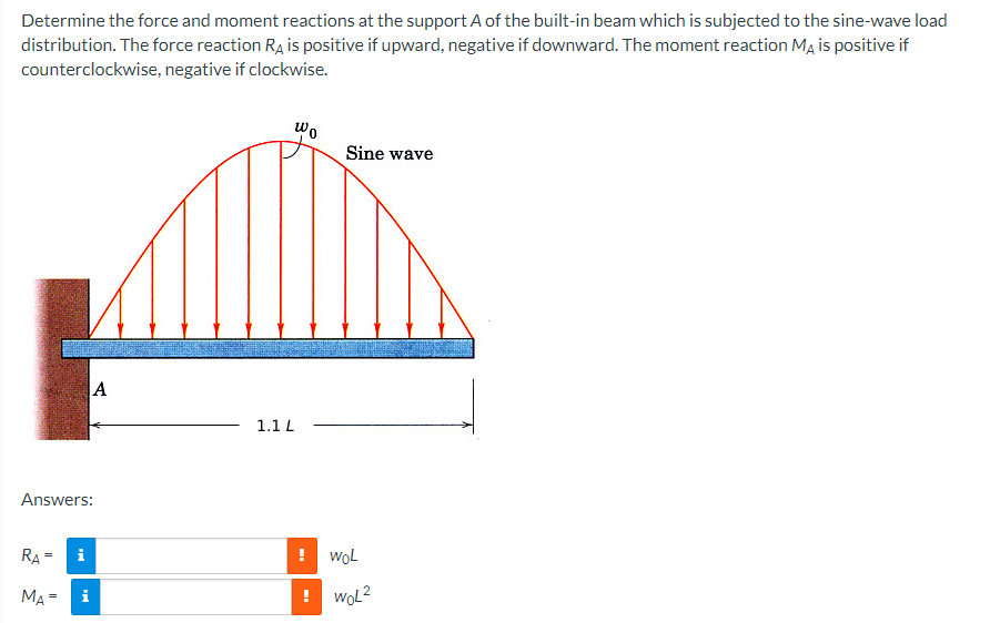Determine the force and moment reactions at the