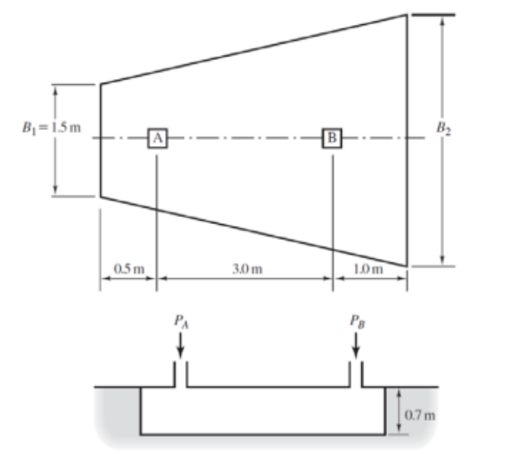 The two columns in Figure 6 . 1 9 are to be