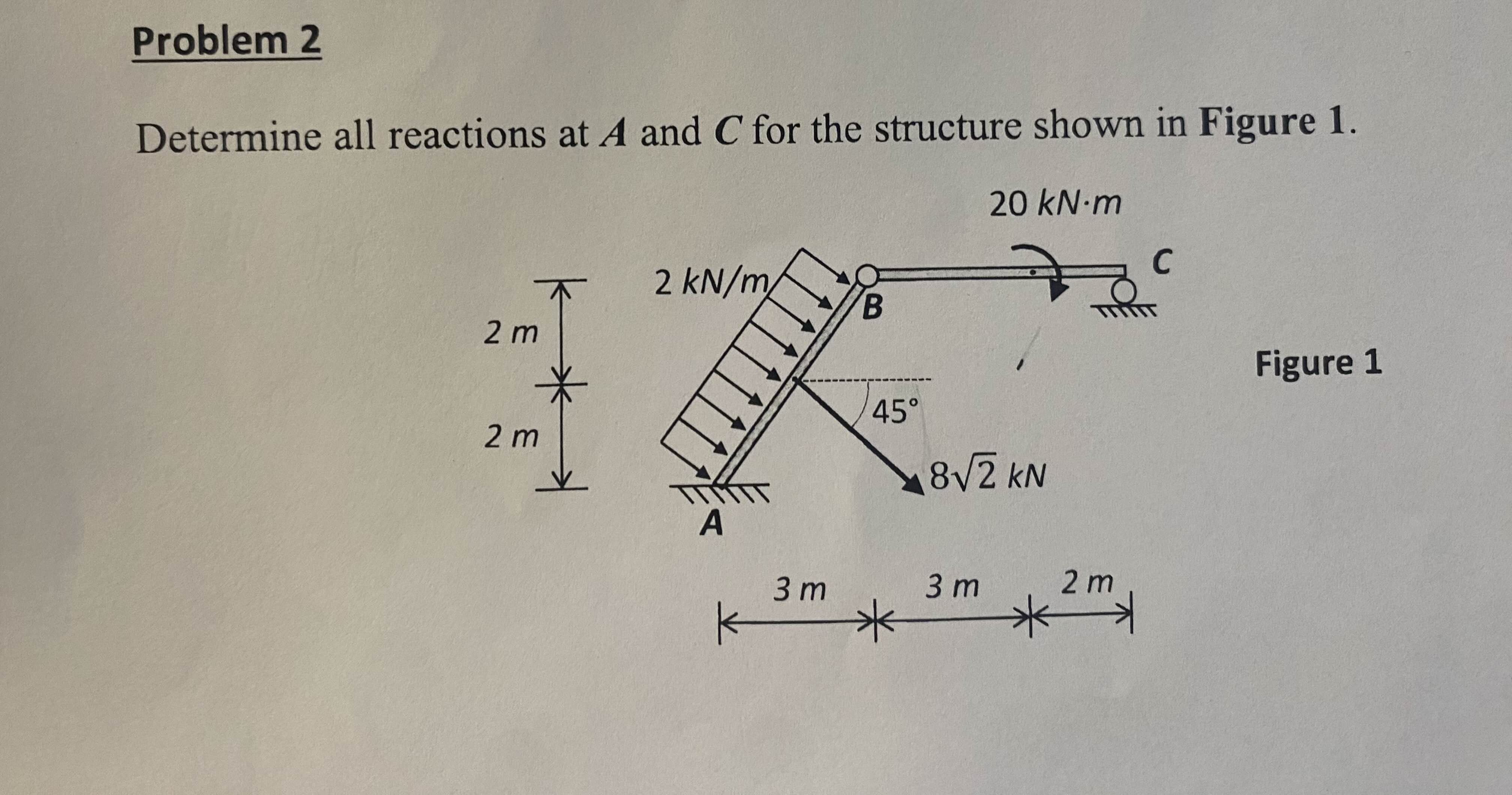 Problem 2 Determine all reactions at \ ( \