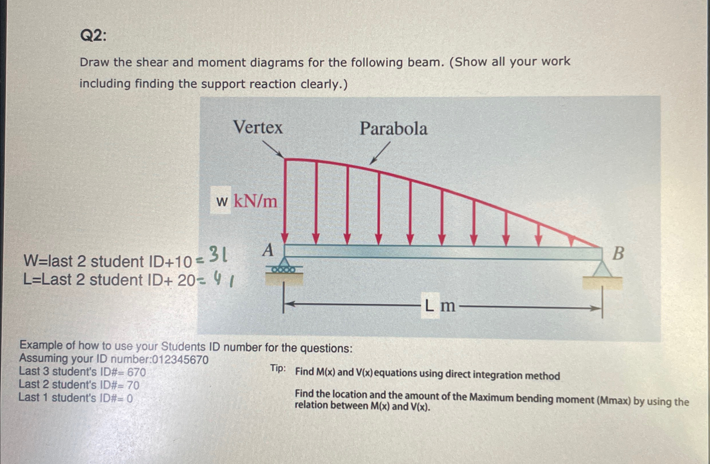 Q 2 : Draw the shear and moment diagrams for the