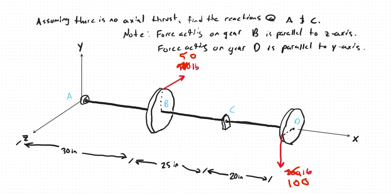 Assuming there is 1 0 axial thrust, find the