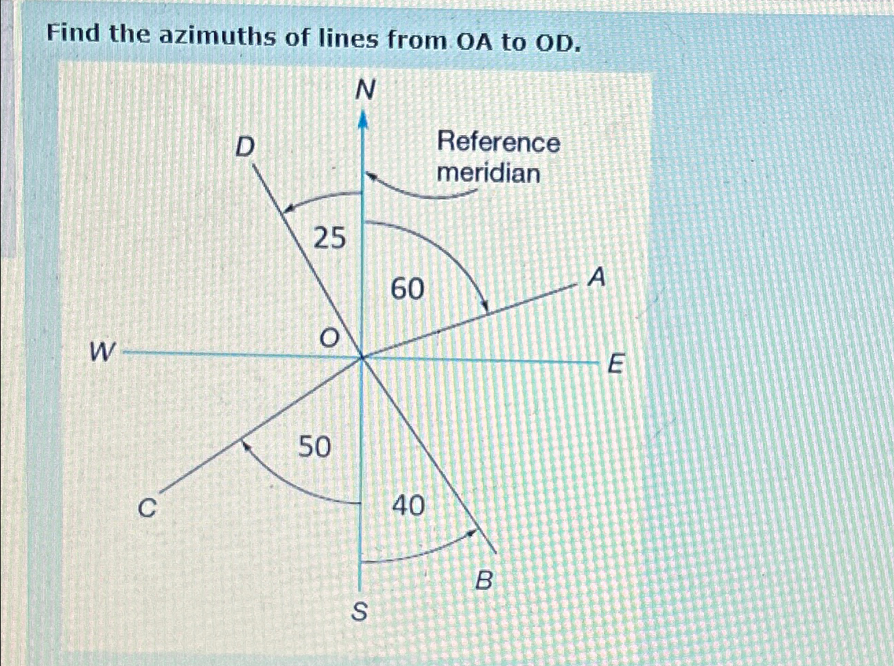 Find the azimuths of lines from O A to O D .