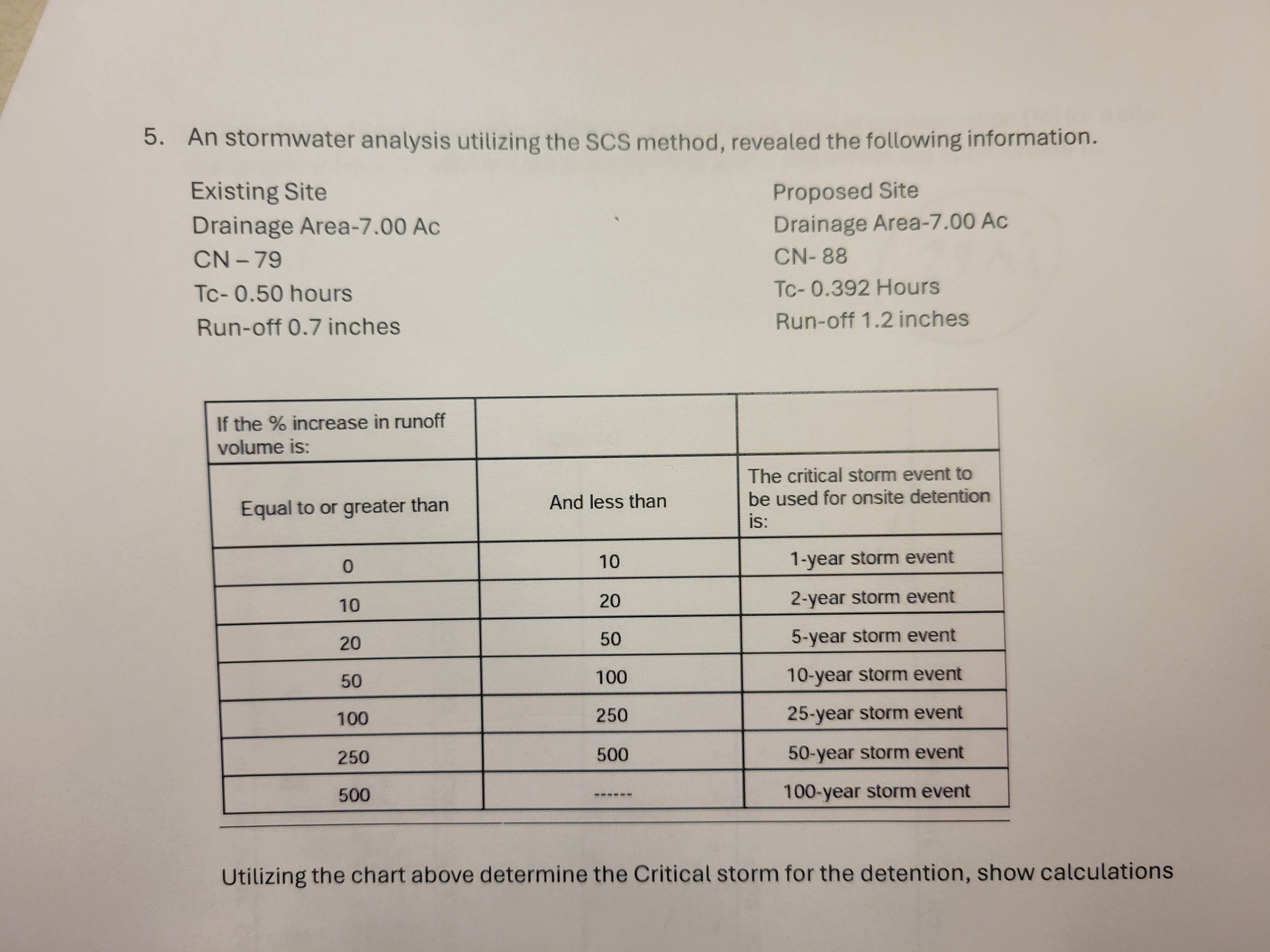 5 . An stormwater analysis utilizing the SCS