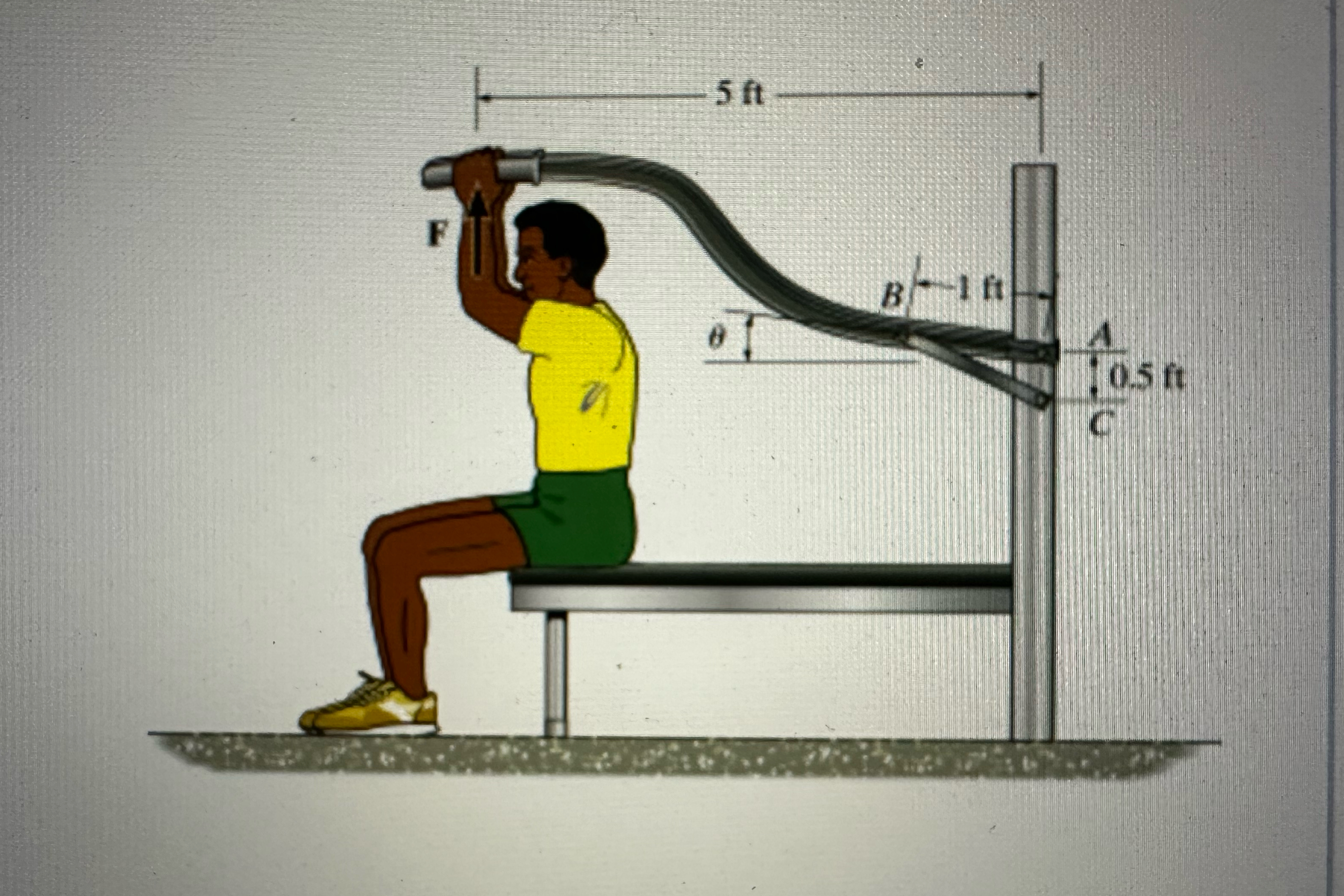If the stiffness if the rubber band is k = 2 0 0