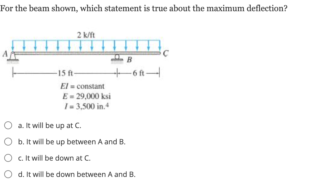 For the beam shown, which statement is true about
