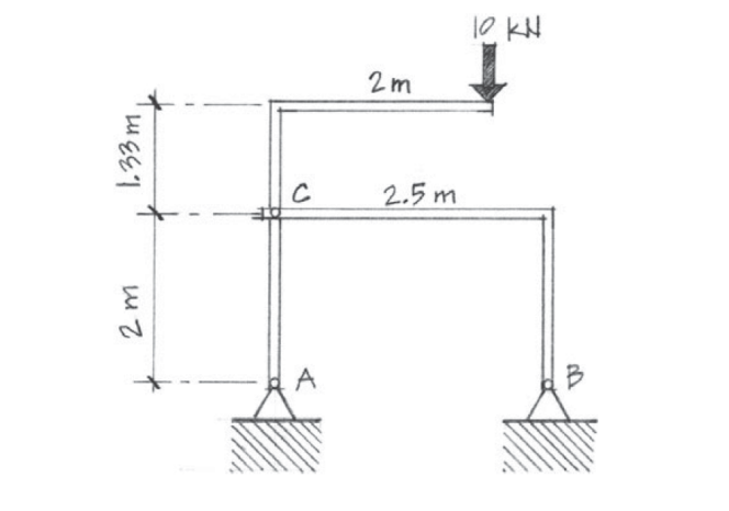 Determine all support and pin forces for the