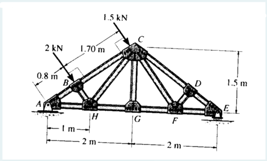Determine the force in member CF of the truss