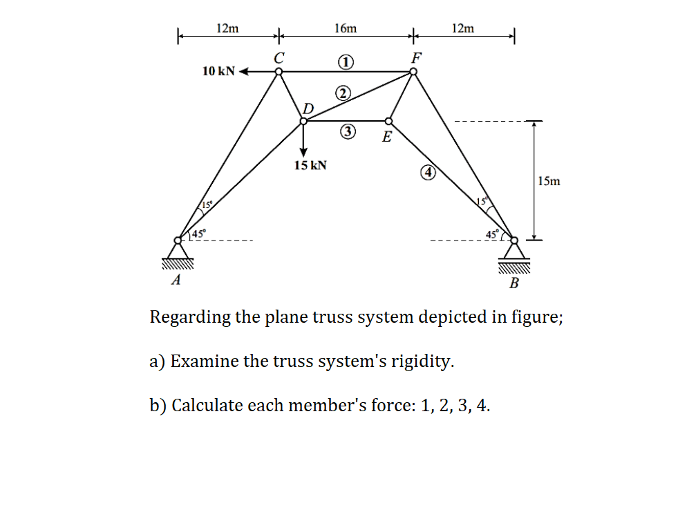 Regarding the plane truss system depicted in